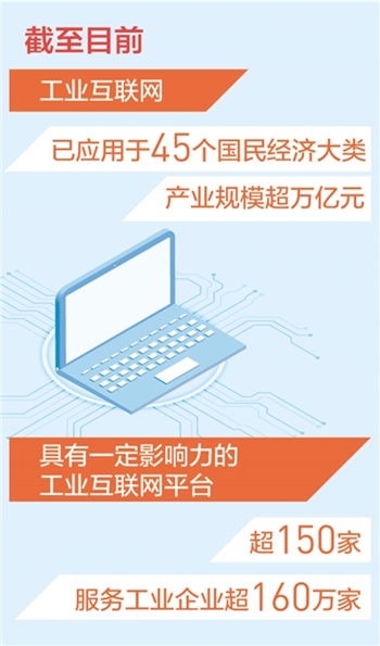 我國(guó)工業(yè)互聯(lián)網(wǎng)產(chǎn)業(yè)規(guī)模突破萬億元大關(guān) 新數(shù)據(jù)揭示新看點(diǎn)，數(shù)據(jù)服務(wù)成為核心驅(qū)動(dòng)力