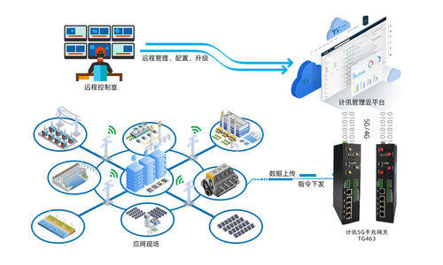 新基建下，“工業(yè)互聯(lián)網(wǎng)”官方定義與兩大內(nèi)涵！