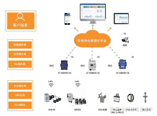 尚興科技深耕工業(yè)互聯(lián)網(wǎng)，加速工業(yè)企業(yè)數(shù)字化轉(zhuǎn)型升級(jí)之路