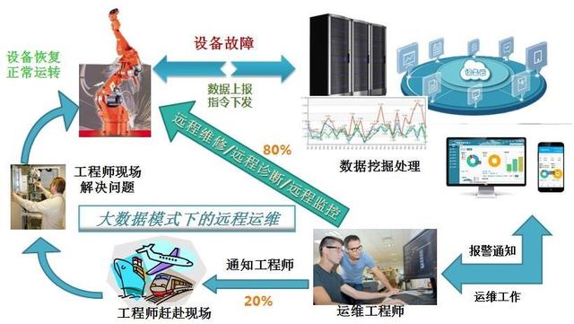 工業(yè)互聯(lián)網(wǎng)難以一蹴而就？試試遠(yuǎn)程信息化管理系統(tǒng)